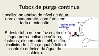 Tubos de purga contínua
Localiza-se abaixo do nível de água
aproximadamente, com furos em
toda a extensão.
É deste tubo que se faz coleta de
água para análise de sólidos,
fosfatos, dispersantes, pH, sulfito,
alcalinidade, sílica,a qual é feito o
controle químico da água da
caldeira.
 