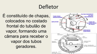 Defletor
É constituído de chapas,
colocados no costado
frontal do tubulão de
vapor, formando uma
câmara para receber o
vapor dos tubos
geradores.
 