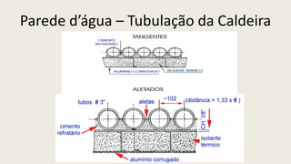Parede d’água – Tubulação da Caldeira
 