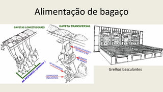 Alimentação de bagaço
Grelhas basculantes
 