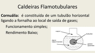 Caldeiras Flamotubulares
Cornuália: é constituída de um tubulão horizontal
ligando a fornalha ao local de saída de gases;
Funcionamento simples;
Rendimento Baixo;
 
