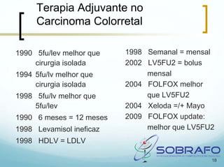 Terapia Adjuvante no
     Carcinoma Colorretal

1990 5fu/lev melhor que   1998 Semanal = mensal
     cirurgia isolada     2002 LV5FU2 = bolus
1994 5fu/lv melhor que         mensal
     cirurgia isolada     2004 FOLFOX melhor
1998 5fu/lv melhor que         que LV5FU2
     5fu/lev              2004 Xeloda =/+ Mayo
1990 6 meses = 12 meses   2009 FOLFOX update:
1998 Levamisol ineficaz        melhor que LV5FU2
1998 HDLV = LDLV

                                               18
 