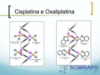 Cisplatina e Oxaliplatina




                            21
 