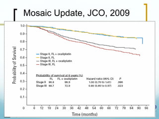 Mosaic Update, JCO, 2009




                           23
 