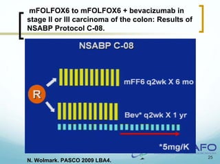 mFOLFOX6 to mFOLFOX6 + bevacizumab in
stage II or III carcinoma of the colon: Results of
NSABP Protocol C-08.




                                                     25
N. Wolmark. PASCO 2009 LBA4.
 