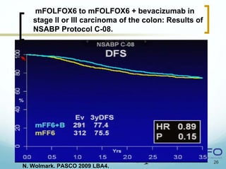 mFOLFOX6 to mFOLFOX6 + bevacizumab in
   stage II or III carcinoma of the colon: Results of
   NSABP Protocol C-08.




                                                        26
N. Wolmark. PASCO 2009 LBA4.
 