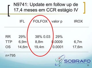 N9741: Update em follow up de
      17,4 meses em CCR estágio IV

        IFL     FOLFOX   valor p   IROX



RR      29%     38% 0.03 29%
TTP     6,9m     8,8m   0.0009      6,7m
OS      14,6m   19,4m   0.0001     17,6m

n=795

                                           35
 