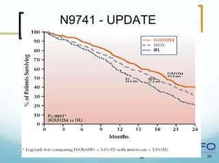 N9741 - UPDATE




                 36
 