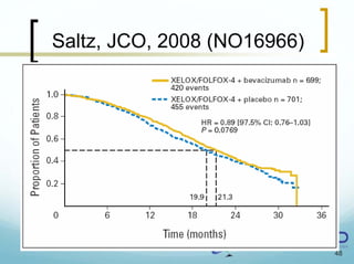 Saltz, JCO, 2008 (NO16966)




                             48
 