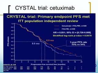CYSTAL trial: cetuximab




                          52
 