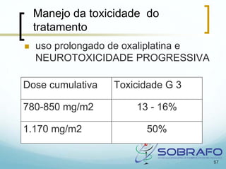 Manejo da toxicidade do
  tratamento
  uso prolongado de oxaliplatina e
  NEUROTOXICIDADE PROGRESSIVA

Dose cumulativa   Toxicidade G 3

780-850 mg/m2         13 - 16%

1.170 mg/m2             50%


                                     57
 