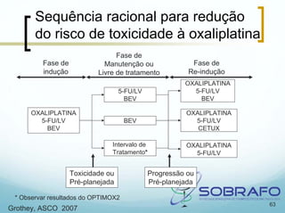 Sequência racional para redução
       do risco de toxicidade à oxaliplatina
                                 Fase de
         Fase de             Manutenção ou               Fase de
         indução           Livre de tratamento          Re-indução
                                                       OXALIPLATINA
                                   5-FU/LV               5-FU/LV
                                     BEV                   BEV

      OXALIPLATINA                                     OXALIPLATINA
        5-FU/LV                      BEV                 5-FU/LV
          BEV                                             CETUX

                               Intervalo de            OXALIPLATINA
                               Tratamento*               5-FU/LV


                   Toxicidade ou             Progressão ou
                   Pré-planejada             Pré-planejada

 * Observar resultados do OPTIMOX2
                                                                      63
Grothey, ASCO 2007
 