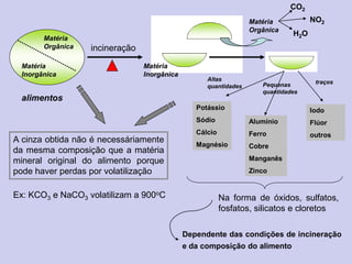 alimentos
incineração
CO2
H2O
NO2
Ex: KCO3 e NaCO3 volatilizam a 900oC
Altas
quantidades Pequenas
quantidades
traços
Potássio
Sódio
Cálcio
Magnésio
Alumínio
Ferro
Cobre
Manganês
Zinco
Iodo
Flúor
outros
A cinza obtida não é necessáriamente
da mesma composição que a matéria
mineral original do alimento porque
pode haver perdas por volatilização
Na forma de óxidos, sulfatos,
fosfatos, silicatos e cloretos
Dependente das condições de incineração
e da composição do alimento
Matéria
Inorgânica
Matéria
Orgânica
Matéria
Orgânica
Matéria
Inorgânica
 
