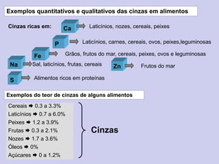 Exemplos quantitativos e qualitativos das cinzas em alimentos
Cinzas ricas em: Ca
P
Fe
Na
S
Zn
Laticínios, nozes, cereais, peixes
Laticínios, carnes, cereais, ovos, peixes,leguminosas
Grãos, frutos do mar, cereais, peixes, ovos e leguminosas
Sal, laticínios, frutas, cereais
Alimentos ricos em proteínas
Frutos do mar
Exemplos do teor de cinzas de alguns alimentos
Cereais  0.3 a 3.3%
Laticínios  0.7 a 6.0%
Peixes  1.2 a 3.9%
Frutas  0.3 a 2.1%
Nozes  1.7 a 3.6%
Óleos  0%
Açúcares  0 a 1.2%
Cinzas
 