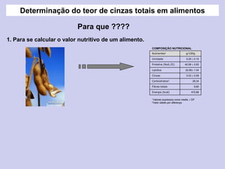 Determinação do teor de cinzas totais em alimentos
Para que ????
1. Para se calcular o valor nutritivo de um alimento.
COMPOSIÇÃO NUTRICIONAL
Nutrientes1 g/100g
Umidade 5.25  0.10
Proteína (Nx6.25) 40.58  0.83
Lipidios 22.80 1.04
Cinzas 5.03  0.09
Carboidratos2 26,34
Fibras totais 9,60
Energia (kcal) 472,88
1Valores expressos como media  DP
2Valor obtido por diferença
 
