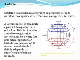 Latitude
Latitude é a coordenada geográfica ou geodésica definida
na esfera, no elipsóide de referência ou na superfície terrestre.
A latitude mede-se para norte
e para sul do equador, entre
90º sul, no Pólo Sul (ou pólo
antártico) (negativa), e
90º norte, no Pólo Norte (ou
pólo ártico) (positiva). A
latitude no equador é 0º. O
modo como a latitude é
definida depende da
superfície de referência
utilizada.
http://www.ancruzeiros.pt/o-problema-da-latitude-e-da-
longitude
 