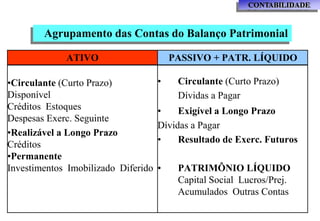 ATIVO PASSIVO + PATR. LÍQUIDO
•Circulante (Curto Prazo)
Disponível
Créditos Estoques
Despesas Exerc. Seguinte
•Realizável a Longo Prazo
Créditos
•Permanente
Investimentos Imobilizado Diferido
• Circulante (Curto Prazo)
Dívidas a Pagar
• Exigível a Longo Prazo
Dívidas a Pagar
• Resultado de Exerc. Futuros
• PATRIMÔNIO LÍQUIDO
Capital Social Lucros/Prej.
Acumulados Outras Contas
Agrupamento das Contas do Balanço Patrimonial
CONTABILIDADE
 