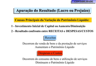 Apuração do Resultado (Lucro ou Prejuízo)
Causas Principais da Variação do Patrimônio Líquido:
1 - Investimento Inicial de Capital ouAumento/Diminuição
2 - Resultado confronto entre RECEITAS e DESPESAS/CUSTOS
Receitas
Decorrem da venda de bens e da prestação de serviços
Aumentam o Patrimônio Líquido
Despesas e Custos
Decorrem do consumo de bens e utilização de serviços
Diminuem o Patrimônio Líquido
CONTABILIDADE
 