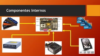 Componentes Internos
 