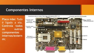 Componentes Internos
Placa mãe: Tudo
é ligado a ela.
Controla todos
os outros
componentes
internos/extern
os;
 