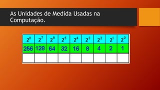 As Unidades de Medida Usadas na
Computação.
 