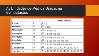 As Unidades de Medida Usadas na
Computação.
 