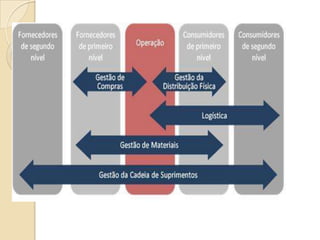 Aula de controle de estoques