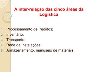 A inter-relação das cinco áreas da
Logística
1. Processamento de Pedidos;
2. Inventário;
3. Transporte;
4. Rede de Instalações;
5. Armazenamento, manuseio de materiais.
 