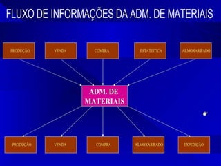 Aula de controle de estoques