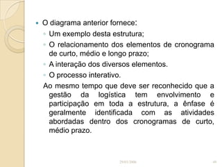  O diagrama anterior fornece:
◦ Um exemplo desta estrutura;
◦ O relacionamento dos elementos de cronograma
de curto, médio e longo prazo;
◦ A interação dos diversos elementos.
◦ O processo interativo.
Ao mesmo tempo que deve ser reconhecido que a
gestão da logística tem envolvimento e
participação em toda a estrutura, a ênfase é
geralmente identificada com as atividades
abordadas dentro dos cronogramas de curto,
médio prazo.
29/03/2006 49
 