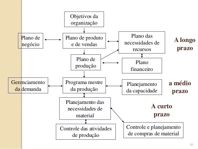 controle de estoque