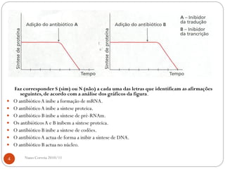 Faz corresponder S (sim) ou N (não) a cada uma das letras que identificam as afirmações
seguintes, de acordo com a análise dos gráficos da figura.
 O antibióticoA inibe a formação de mRNA.
 O antibióticoA inibe a síntese proteica.
 O antibiótico B inibe a síntese de pré-RNAm.
 Os antibióticosA e B inibem a síntese proteica.
 O antibiótico B inibe a síntese de codões.
 O antibióticoA actua de forma a inibir a síntese de DNA.
 O antibiótico B actua no núcleo.
4 Nuno Correia 2010/11
 