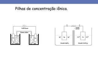 Pilhas de concentração iônica.
 