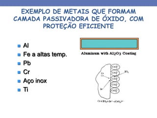 EXEMPLO DE METAIS QUE FORMAM
CAMADA PASSIVADORA DE ÓXIDO, COM
PROTEÇÃO EFICIENTE
 Al
 Fe a altas temp.
 Pb
 Cr
 Aço inox
 Ti
 