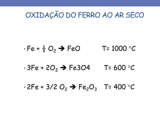 OXIDAÇÃO DO FERRO AO AR SECO
• Fe + ½ O2  FeO T= 1000 C
• 3Fe + 2O2  Fe3O4 T= 600 C
• 2Fe + 3/2 O2  Fe2O3 T= 400 C
 