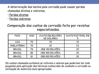 A deterioração dos metais pela corrosão pode causar perdas
chamadas diretas e indiretas.
• Perdas diretas.
• Perdas indiretas.
PAÍS ANO CUSTO EM BILHÕES
DE DÓLARES
CUSTO EVITÁVEL EM
%
USA 75 70 15
INGLATERRA 70 32 23
BRASIL 78 CR$ 140 BILHÕES 20
BRASIL 80 CR$ 400 BILHÕES 20
BRASIL 81 CR$ 890 BILHÕES 20
Comparação dos custos da corrosão feita por revistas
especializadas.
Os custos chamados evitáveis se referem a valores que poderiam ter sido
poupados pela aplicação das técnicas conhecidas de combate a corrosão ou
utilização de materiais mais apropriados.
 