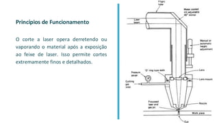 Princípios de Funcionamento
O corte a laser opera derretendo ou
vaporando o material após a exposição
ao feixe de laser. Isso permite cortes
extremamente finos e detalhados.
 