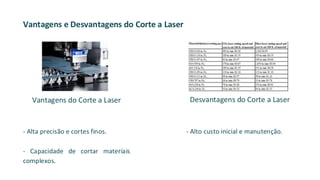 Vantagens e Desvantagens do Corte a Laser
- Alta precisão e cortes finos.
- Capacidade de cortar materiais
complexos.
- Alto custo inicial e manutenção.
Vantagens do Corte a Laser Desvantagens do Corte a Laser
 