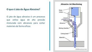 O que é Jato de Água Abrasivo?
O jato de água abrasivo é um processo
que utiliza água de alta pressão
misturada com abrasivos para cortar
materiais de forma eficaz.
 