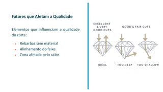 Fatores que Afetam a Qualidade
Elementos que influenciam a qualidade
do corte:
● Rebarbas sem material
● Alinhamento do feixe
● Zona afetada pelo calor
 