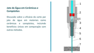Jato de Água em Cerâmicas e
Compósitos
Discussão sobre a eficácia do corte por
jato de água em materiais como
cerâmicas e compósitos, incluindo
benefícios únicos em comparação com
outros métodos.
 