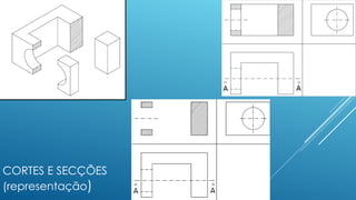 CORTES E SECÇÕES
(representação)
 