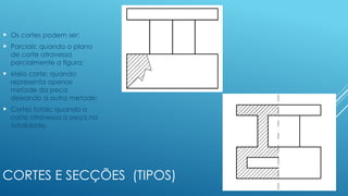 CORTES E SECÇÕES (TIPOS)
 Os cortes podem ser:
 Parciais: quando o plano
de corte atravessa
parcialmente a figura;
 Meio corte: quando
representa apenas
metade da peca
deixando a outra metade;
 Cortes totais: quando o
corte atravessa a peça na
totalidade.
 