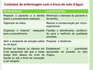 Cuidados de enfermagem com a troca do selo d’água
INTERVENÇÃO JUSTIFICATIVA
Preparar o paciente e a família
sobre o procedimento realizado.
Minimizar o estresse do paciente e
da família.
Higienizar as mãos. Reduzir a contaminação por micro-
organismos.
Organizar o material adequado
para o procedimento.
Facilitar o atendimento, contibuin-
do para a melhoria da qualidade
prestada.
Abrir o recipiente de solução salina
ou de água.
Propiciar a eficiência.
Encher os frascos ou câmera em
nível apropriado até que a haste
esteja 2cm abaixo do nível do
líquido ou até a linha de marcação
a ser atingida.
Estabelecer a quantidade
apropriada de pressão no selo
d’água.
 
