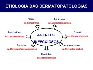 ETIOLOGIA DAS DERMATOPATOLOGIAS Protozoários: ex. Leishmania  spp Artrópodes: ex. Dermatobia hominis Ácaros (sarnas): ex. Sarcoptes scabiei Helmintos: ex. Habronema  spp Fungos: ex. Microsporum  spp Bactérias: ex. Dermatophilus congolensis Vírus: ex.   Herpesvirus AGENTES  INFECCIOSOS 