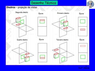 16 
Profº Villardo 
Desenho Técnico 
 