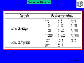 10 
Profº Villardo 
Desenho Técnico 
 