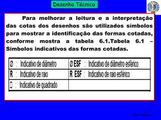 33 
Profº Villardo 
Desenho Técnico 
Para melhorar a leitura e a interpretação 
das cotas dos desenhos são utilizados símbolos 
para mostrar a identificação das formas cotadas, 
conforme mostra a tabela 6.1.Tabela 6.1 – 
Símbolos indicativos das formas cotadas. 
 