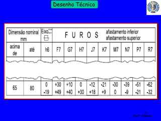 55 
Profº Villardo 
Desenho Técnico 
Combinada (Série/Paralelo) 
Contagem em paralelo 
 