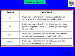 56 
Profº Villardo 
Desenho Técnico 
Combinada (Série/Paralelo) 
Contagem em paralelo 
 